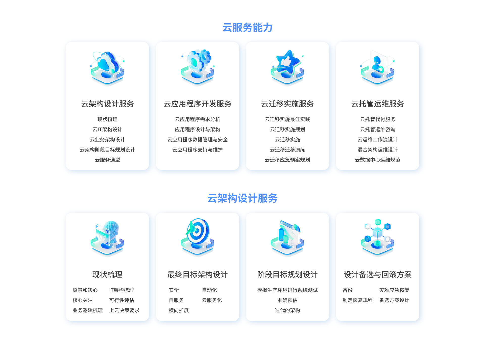 尚陽(yáng)官網(wǎng)-云架構(gòu)設(shè)計(jì)服務(wù).png